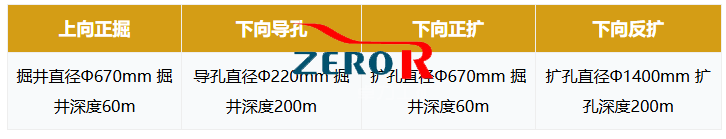 切割槽反井鉆機(jī)