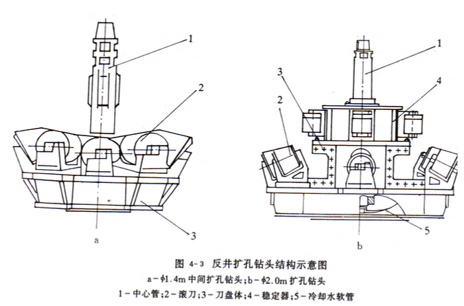 反井擴孔鉆頭結(jié)構(gòu)示意圖