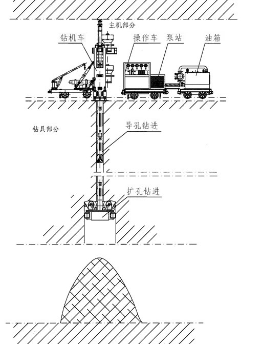 反井鉆機(jī)施工示意圖